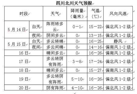 四川灾区汶川茂县都江堰北川青川成都一周天气