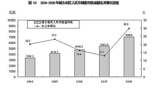 08省份经济排名_2008年各省市GDP排名(3)