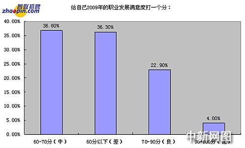 ְȵ:ĳΪԼ2009“”