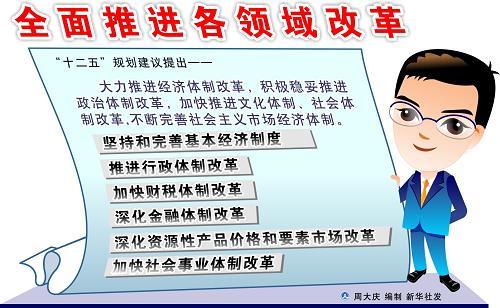 授权发布:中共中央关于制定国民经济和社会发