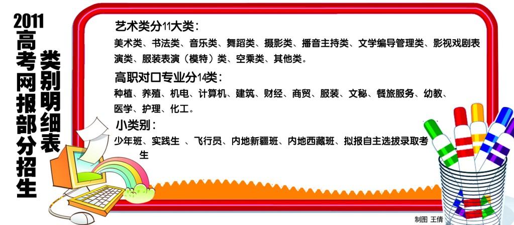 2011年高考20日起网报 跨市借读生回原籍报名
