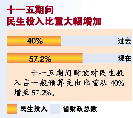 gdp翻番_不再提GDP翻番背后的深意