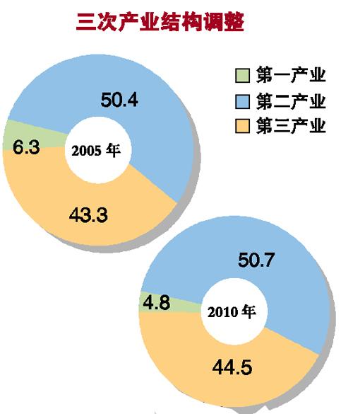 人均gdp 工资_中国人均gdp地图