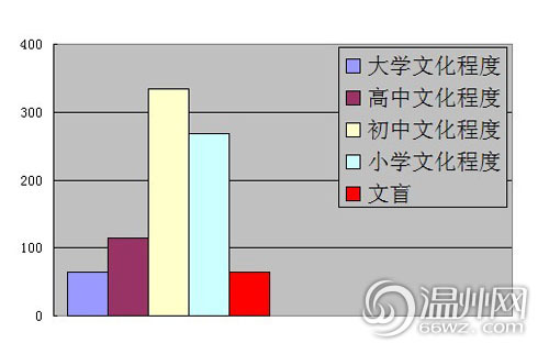 温州市常住人口_温州常住人口全省居首 鹿城龙湾瓯海常住人口减少