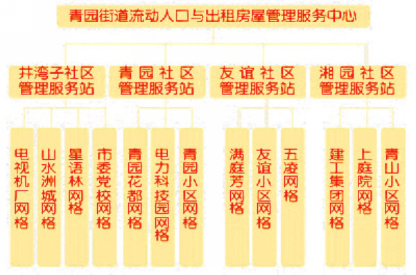 山东流动人口信息_山东省出台流动人口管理办法 3日内登记,一人一证每年一签(3)