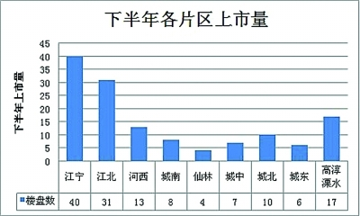 �Ͼ��°���136¥���Ʒ�3.5����