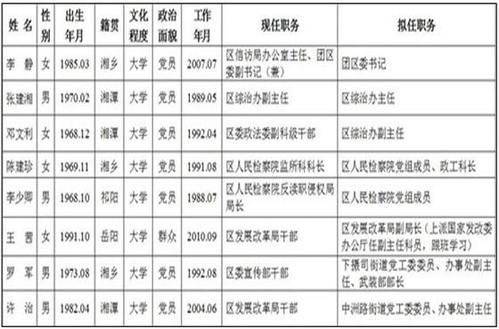 一周面孔：赵普回应停职传闻女商人变身副县长惹争议