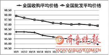 ƻ���۽����ɻ���������