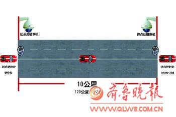 我省高速路拟实行区间测速