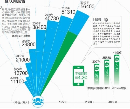 全国人口信息网_来源:中国产业信息网-连英国人都知道了,中国有花20万买这种