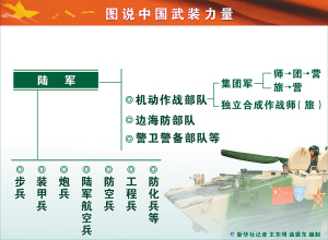 中国首度公开陆军18个集团军番号