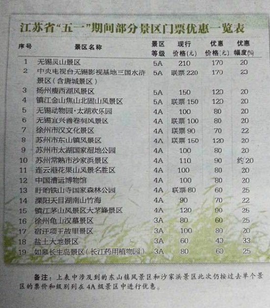 镇江打折