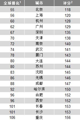 2019世界人口排行榜_世界人口排行榜(1)-世界人口排名2016 中国稳居第一