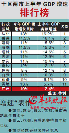 从化区经济总量_从化区