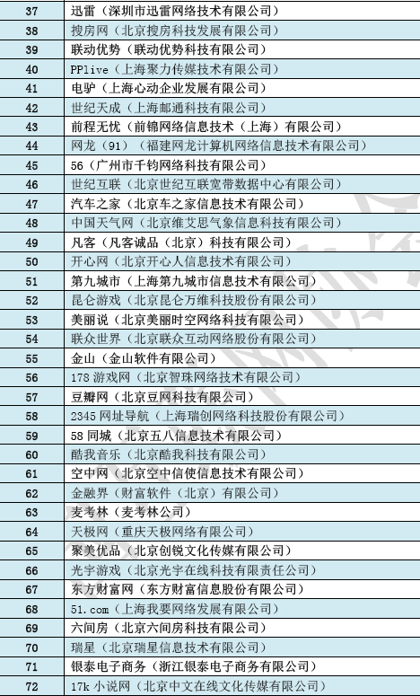 互联网百强企业营收总规模超2000亿元