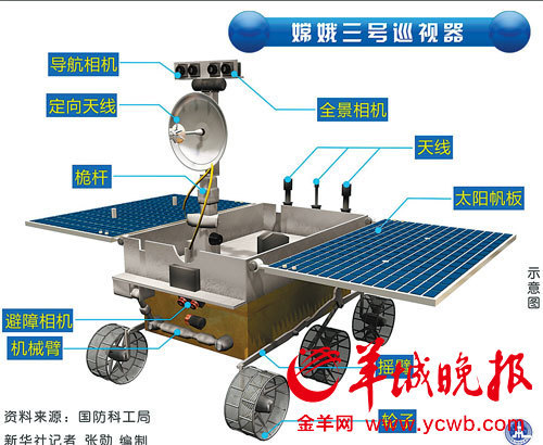 嫦娥三号成功落月将永驻月宫 玉兔今天上班