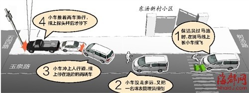 失控小车连撞两人驾驶员蹊跷死车内