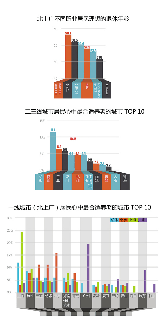 海南省人口信息平台_海口档案信息网(3)