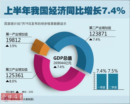 英国《金融时报》盘点中国二季度经济数据5大