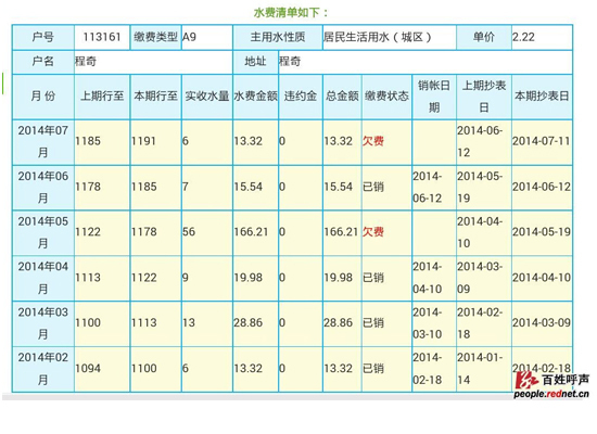 家中无人每月水费不断只因水表张冠李戴