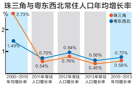 珠三角地图_珠三角 人口 数据