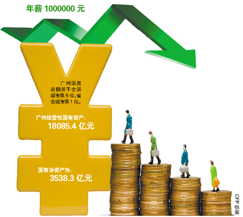 国企老总年薪不超100万