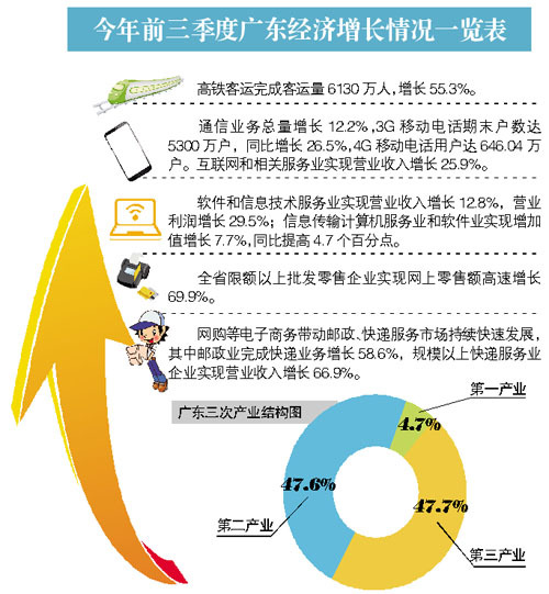 我国三季度经济总量_我国经济gdp总量图(2)