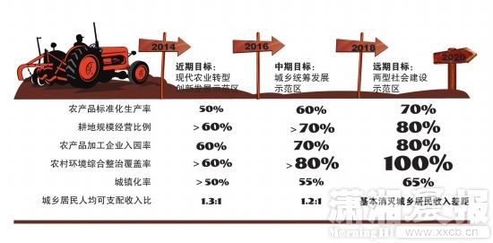 下肢神经支配区域图片_衡阳人均可支配收入(3)