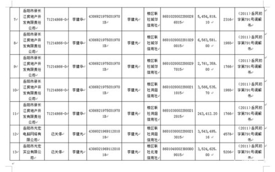 岳阳公布29个老赖个人、老赖企业黑名单
