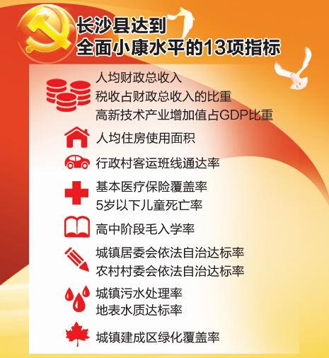 长沙理发店排行榜_长沙理发店有序复工“二月二”当天需预约(附名单)