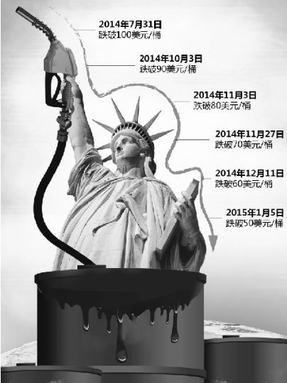 国际油价暴跌背后四大玄机