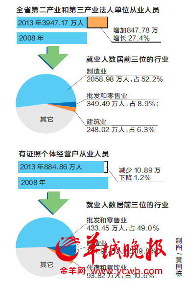 个体户人口_个体户营业执照(2)