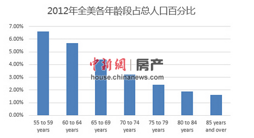 人口老龄化是一场无声的革命正确吗