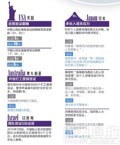 今起长沙可直飞马代哪些国家可直飞免签？