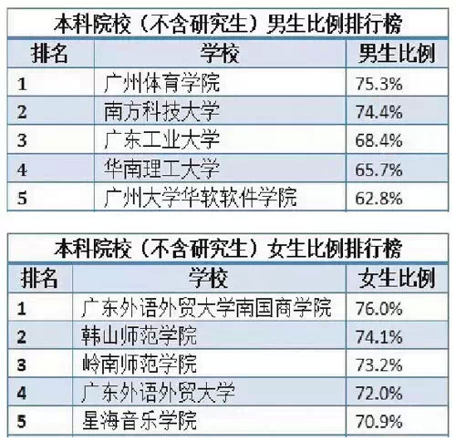 广工排名_广工东风路照片
