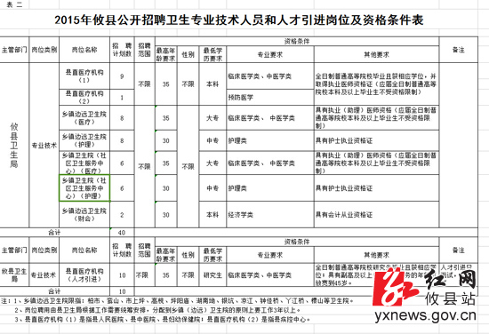 2015年攸县面向社会公开招聘200名事业单位工