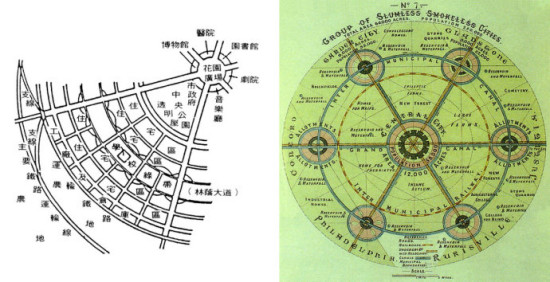 "田园城市"由来及在世界的实践