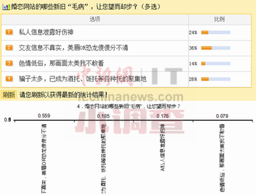 日约会网站雇男人扮美女骗66亿270万会员仅1女