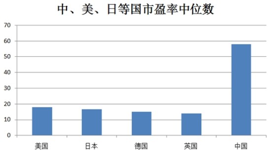 证券化率高位预警！玖富支招：分散投资锁定牛市收益