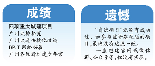 记者李波 摄范绍佳今起公示7天 现主任范绍佳副主任刘惠萍王则楚将不