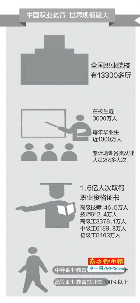 职业教育须修改唯学历政策_新浪新闻