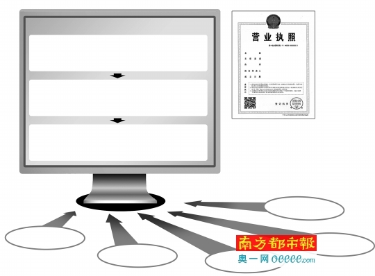 深圳发出首张五证合一营业执照 设信用二维码