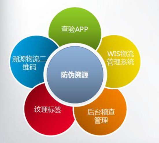 拍拍看：我们不是只做防伪