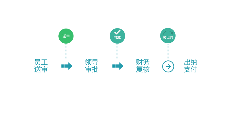 易快报推出升级版 移动报销不再难