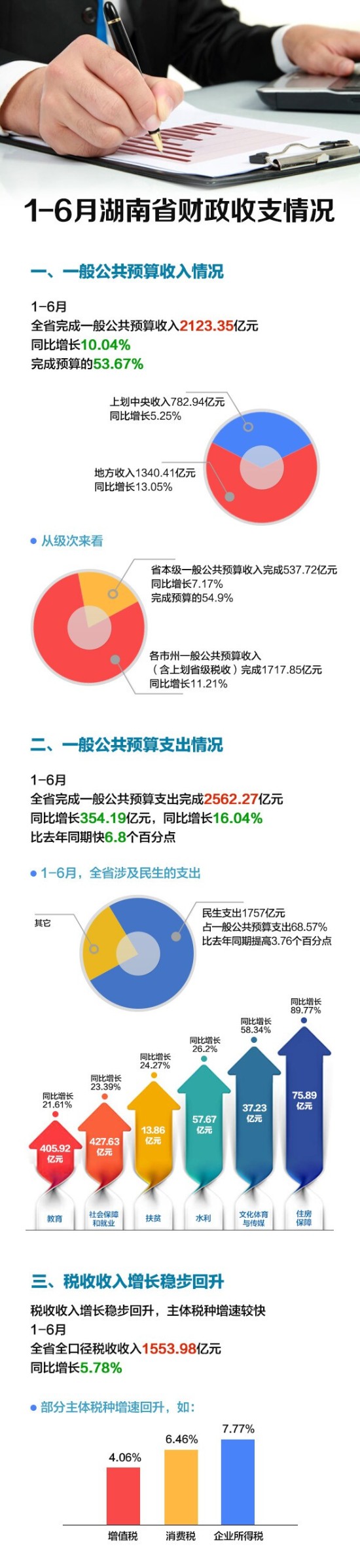 财政收入_美国 财政收入 来源(2)