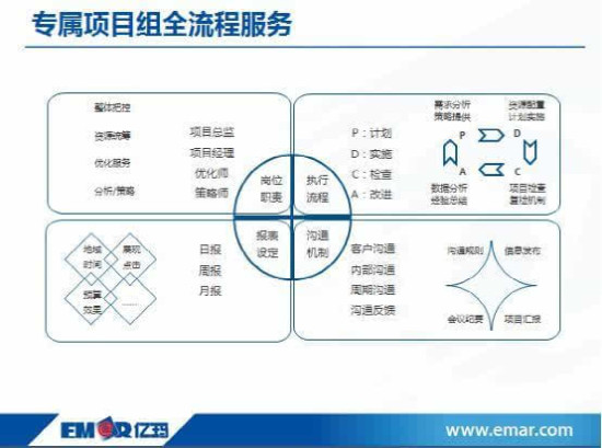 亿玛秦令今：DSP竞争进入服务比拼时代