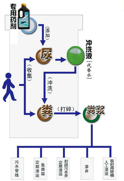 北京蓝洁士科技发展有限公司