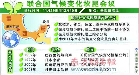 国际社会对坎昆会议的预期。