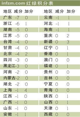 资料整理：史秋娟 