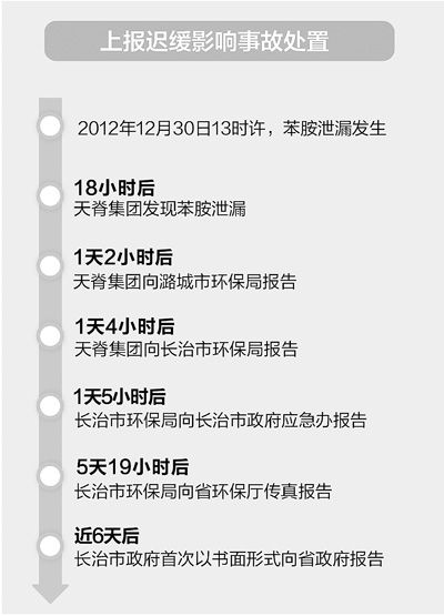 张芳曼制图。